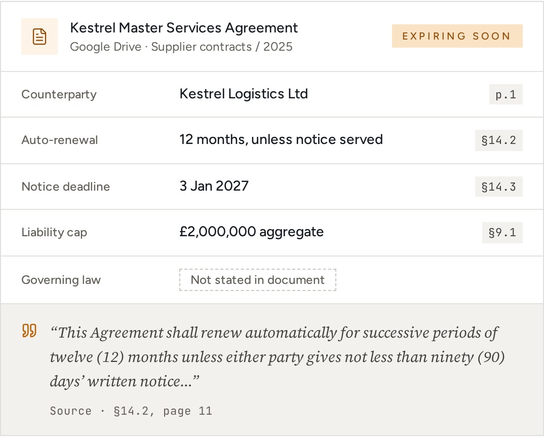 MangoDocs website contract example showing auto-renewal, notice deadline, liability cap and citations to original clauses