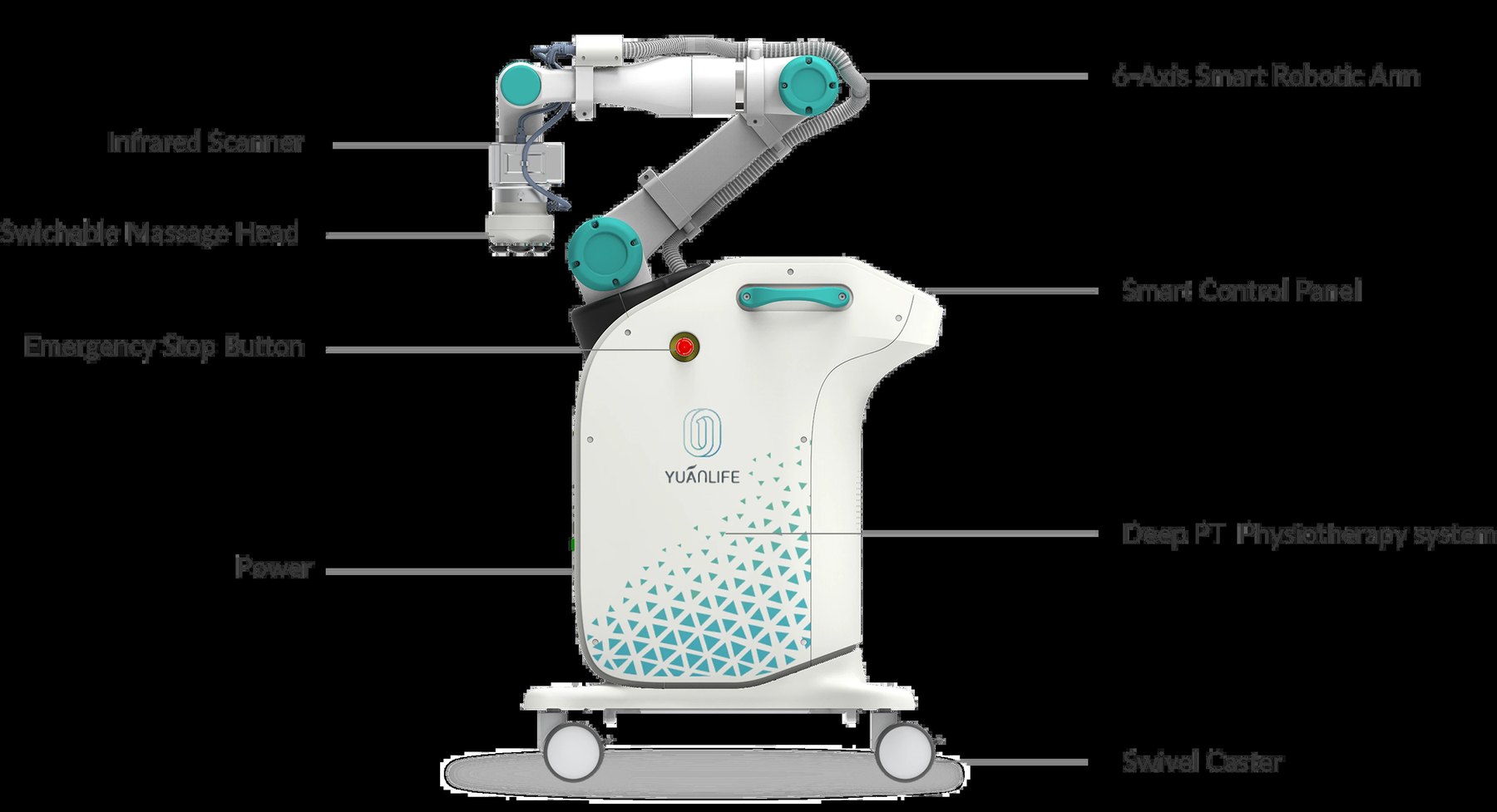 Annotated diagram of the FlowMotion YL-R1 unit showing arm, massage head, screen and controls